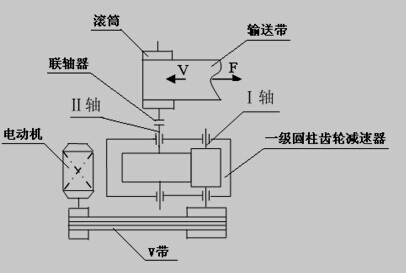 輸送機(jī)結(jié)構(gòu)