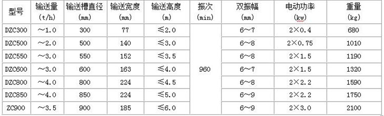 水冷提升機(jī)參數(shù)