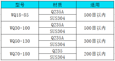 臥式氣流篩技術參數